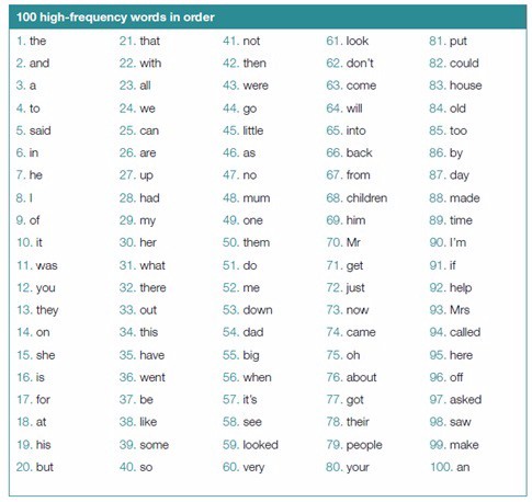 phonics websites primary