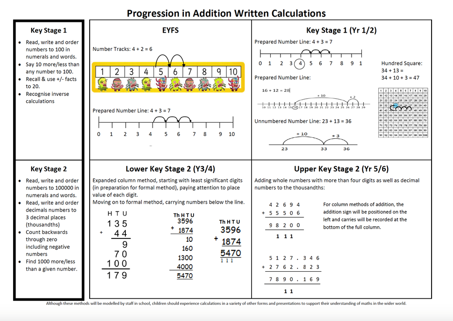 Addition Progression Policy