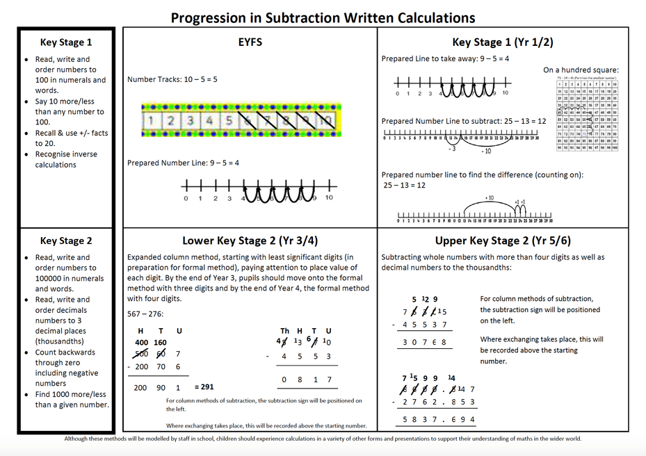 Subtraction Policy