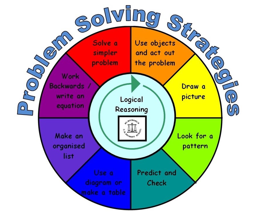 Math customized research Math customized research