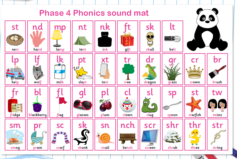 Phase 4 Sound Mat-Année 1 KS1 KS2-Phonics-A4 feuilleté Poster 