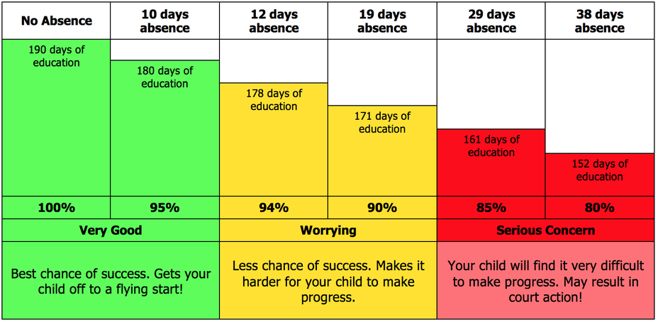 Image result for east sussex county council school attendance