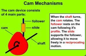 cam