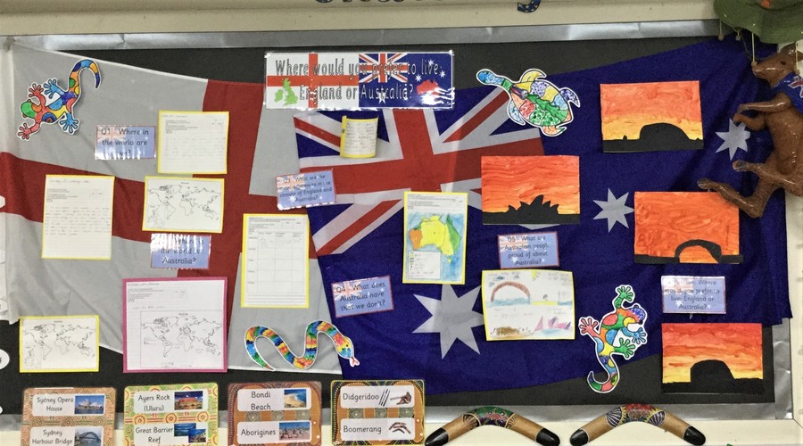 Y2A Learning Curriculum Challenge Spring 1 2018 Y2A Learning Curriculum Challenge Spring 1 2018