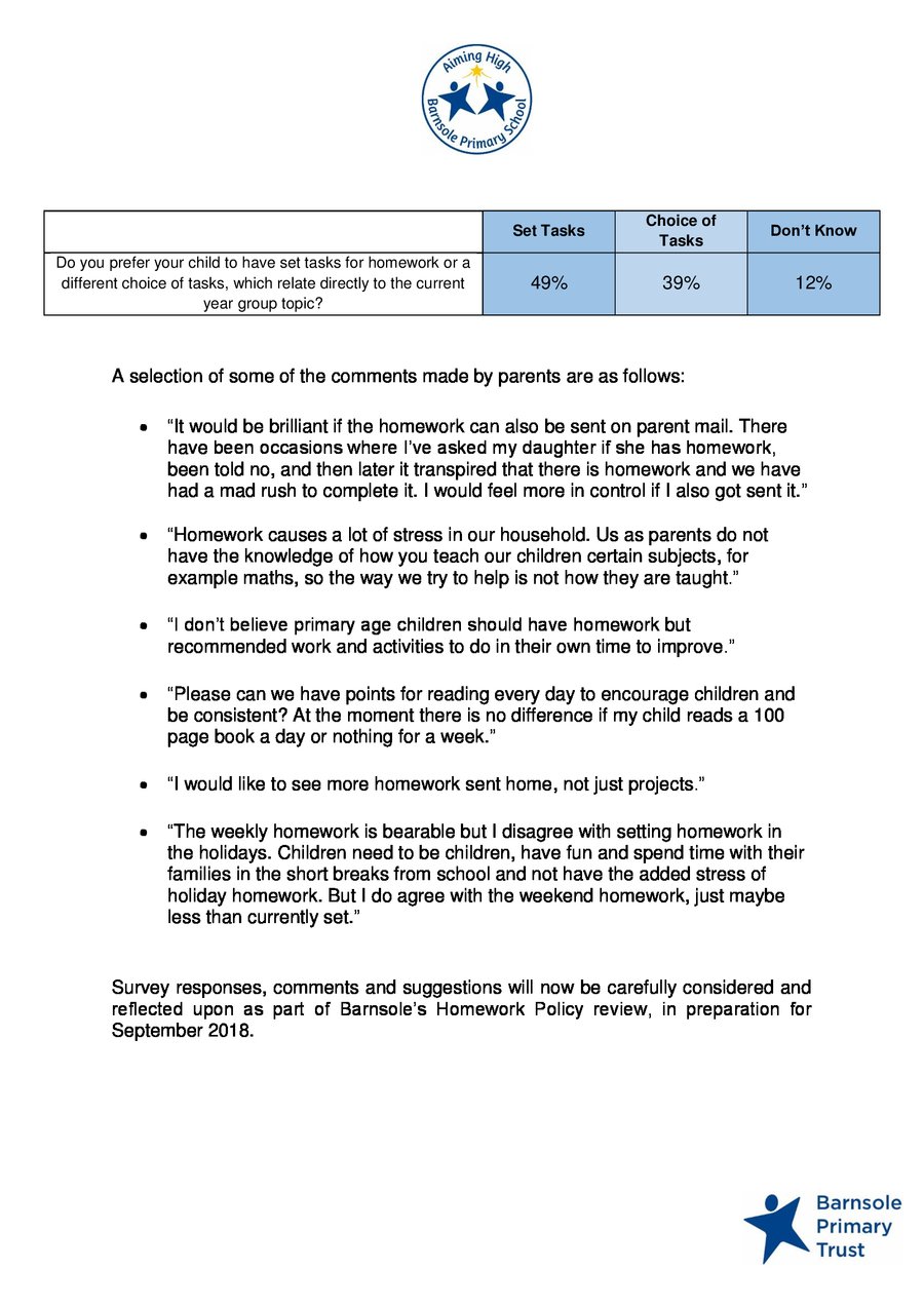 homework survey results