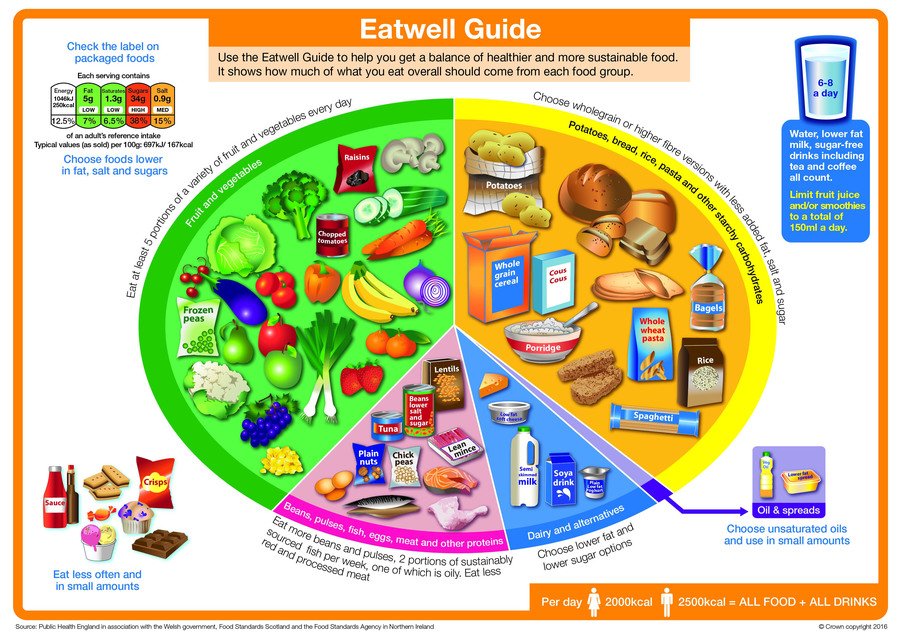 Whitehall Primary School - Packed lunches