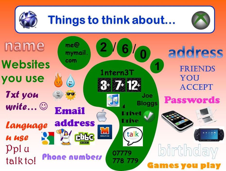 Things to think about with Internet safety