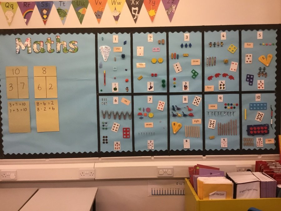 Wigton Infant School - Mathematics