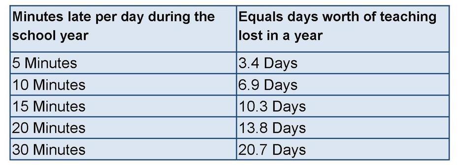 Sutton Valence Primary School - Attendance