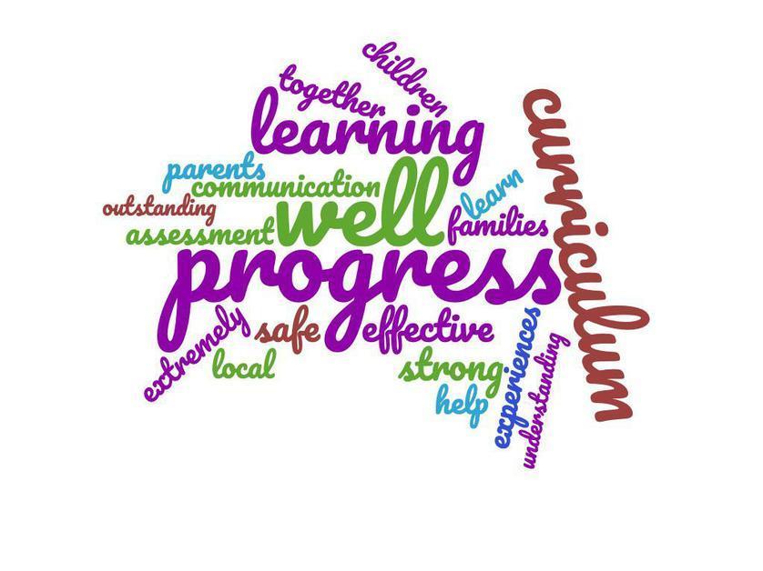 Our 2018 OFSTED Wordle 1