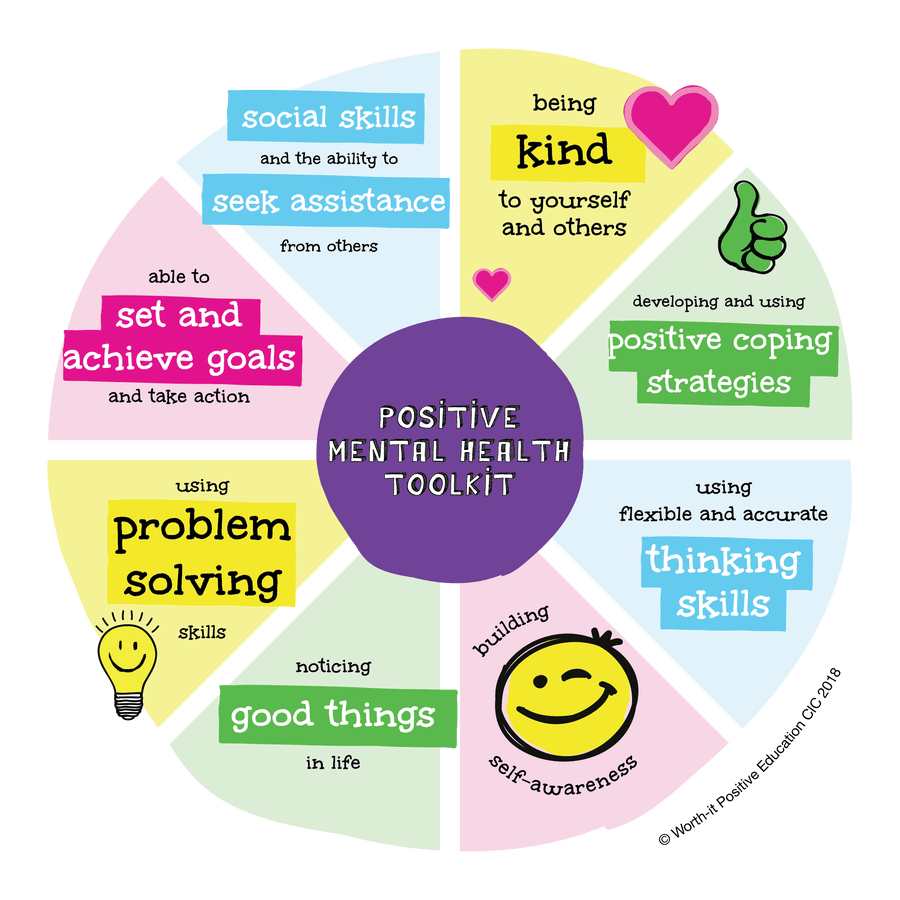 Redditch, Moons Moat First School - Mental Health