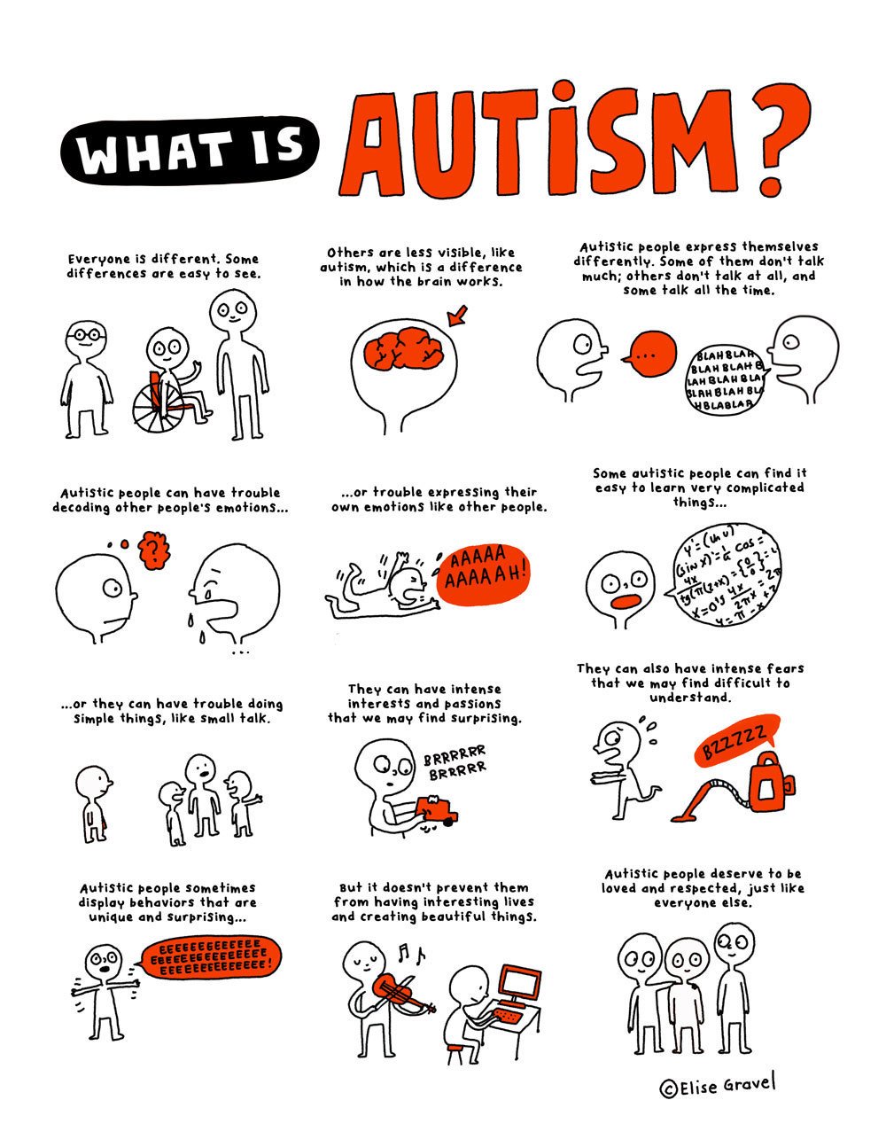 AAA What is Autism?