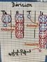 Written Division