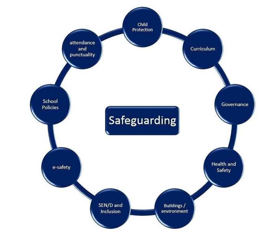 Horsenden Primary School Safeguarding