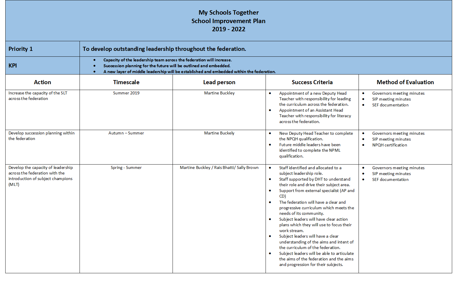 mather-street-primary-school-school-improvement-plan