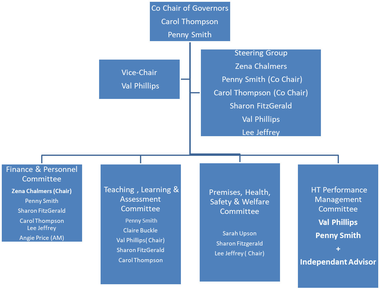 hundon-community-primary-school-governors