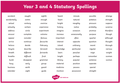 Y3&4 Spellings