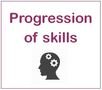 skills progression.JPG