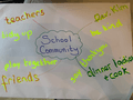 Dylan school community.png