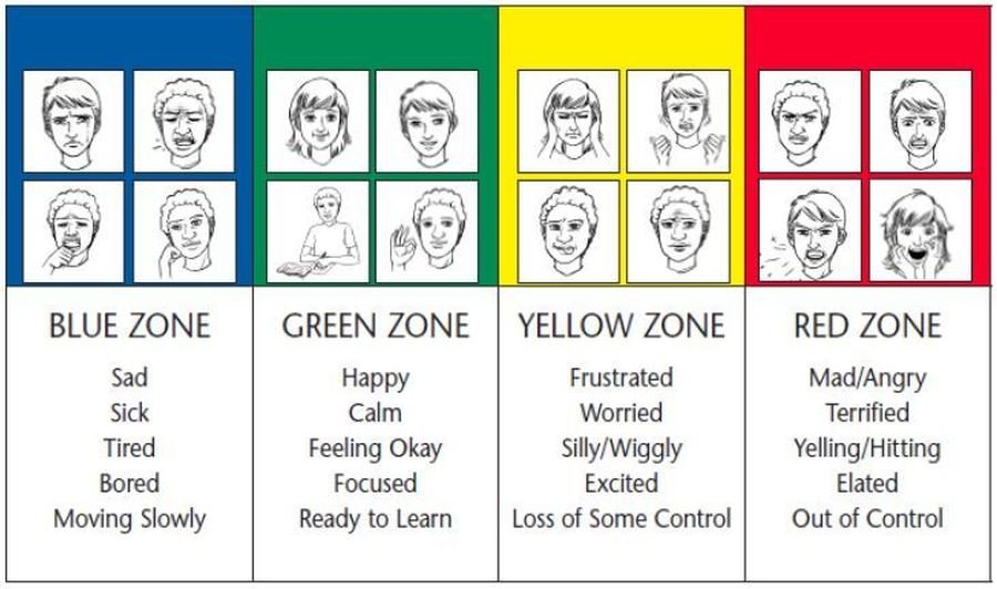 www.zonesofregulation.com