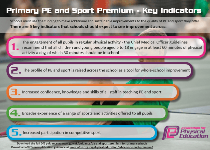 Pe And Sport Premium Funding Near Me