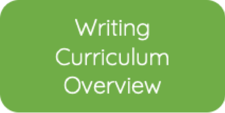 Writing Curriculum Overview