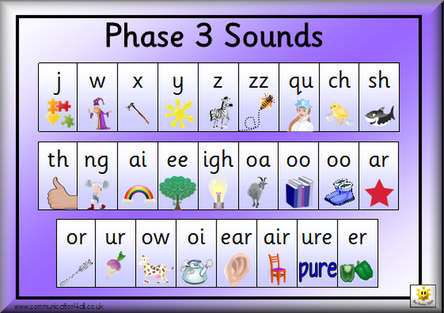 18 Phonics Sound Mat Phase 2 Free Download Pdf Doc Zip