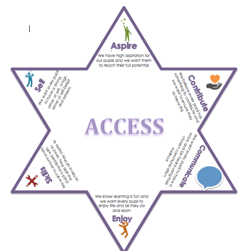 Access