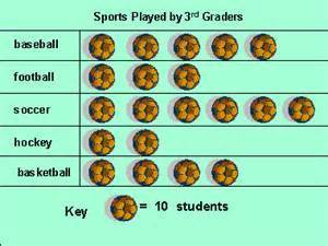 Baseball Add & Subtract 0-10 Number Sentence Match