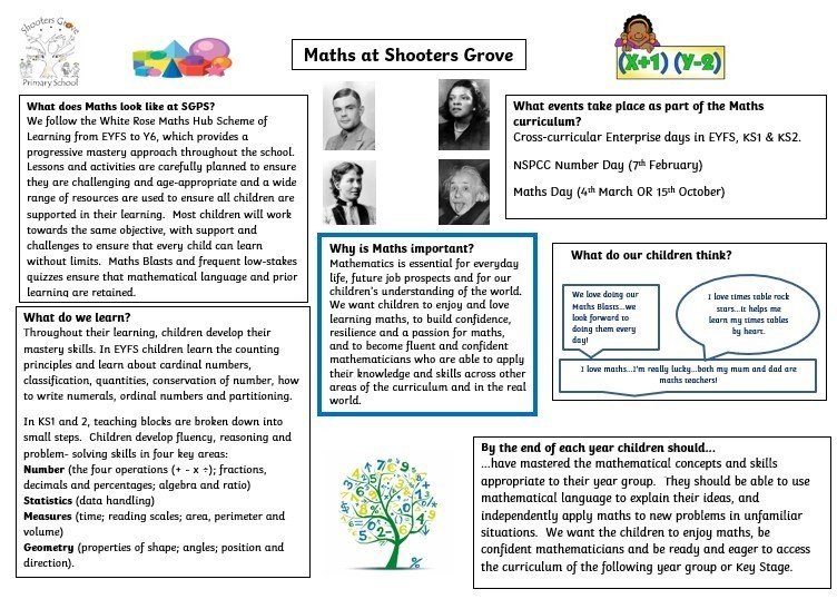 Shooters Grove Primary School Maths