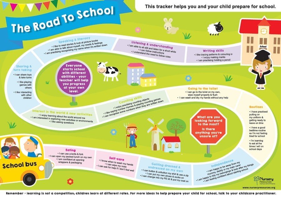 A School readiness poster