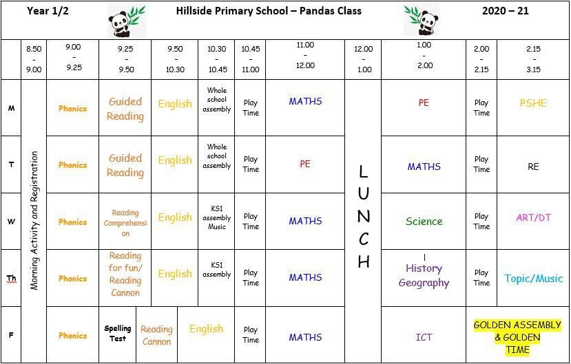 Hillside Primary School - Pandas