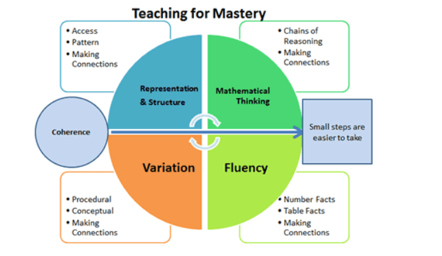 Crick Primary School - Mathematics