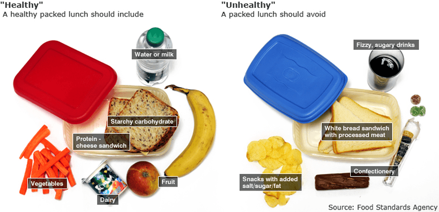 Examples of Packed Lunches