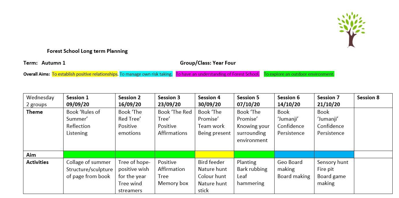 Year 4 Forest school plan 