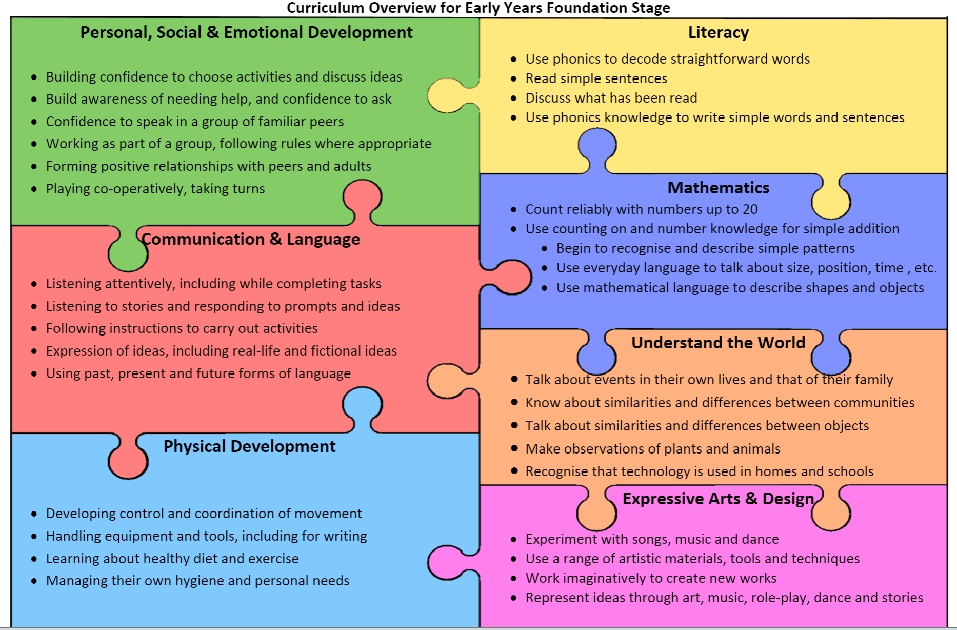 Highfield Primary School - Class 2 Curriculum