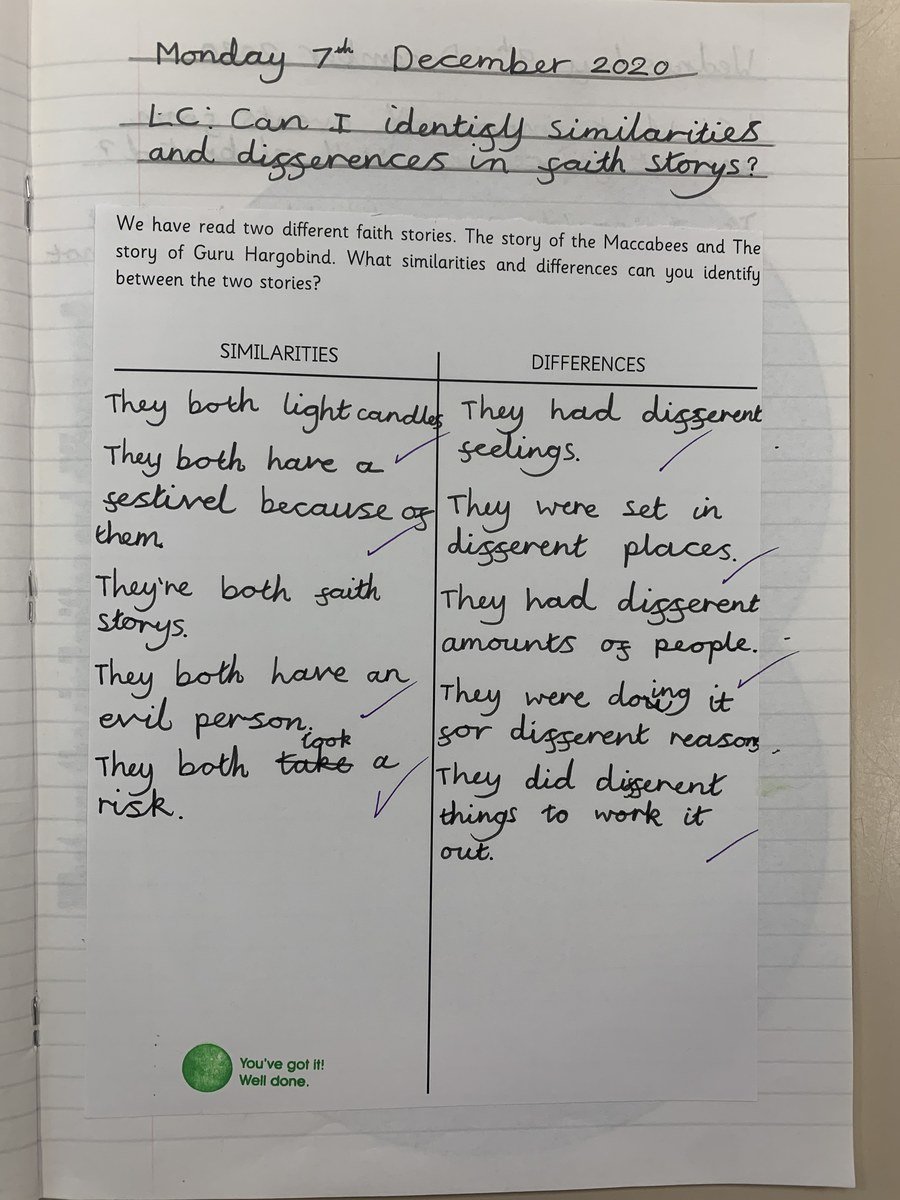 We compare and find similarities and differences between different religions