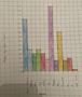 science bar chart 1.JPG