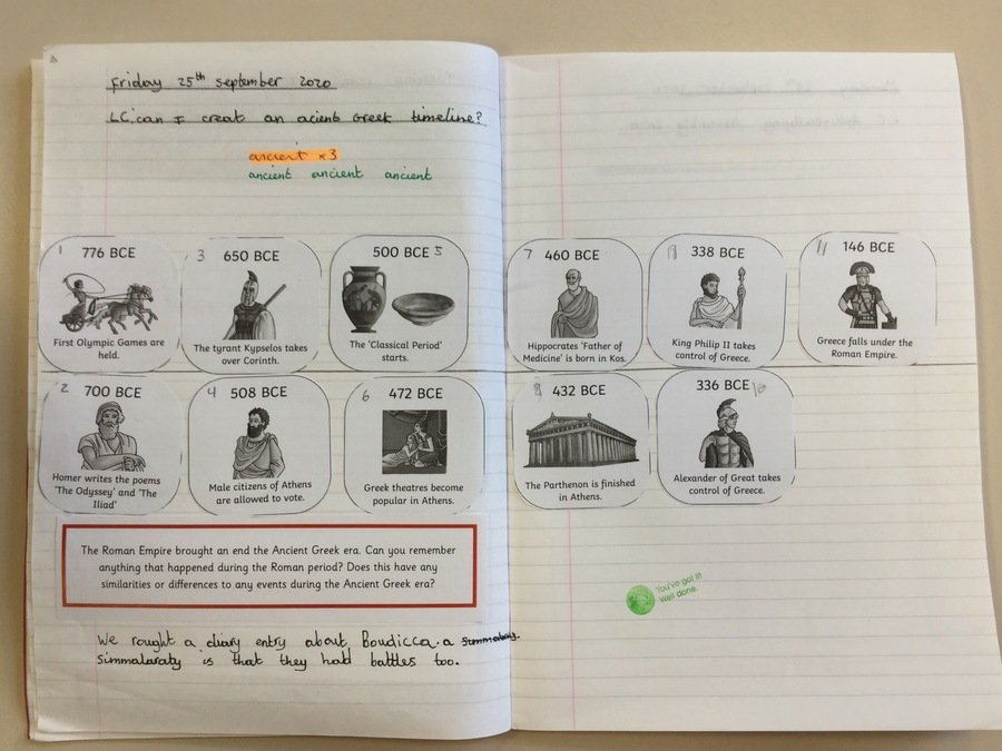 Examples of Chronology