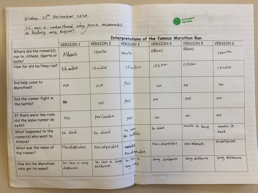 Examples of using different historical sources