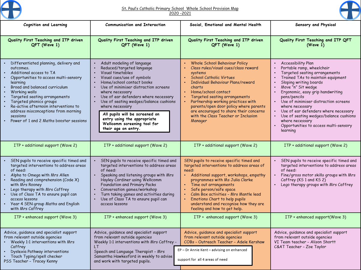 St Paul's Catholic Primary School - Provision Maps