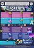 Fortnite - <br>Battle Royale