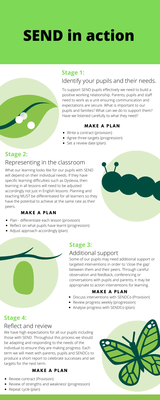 Green Illustration Butterfly Timeline Infographic.png