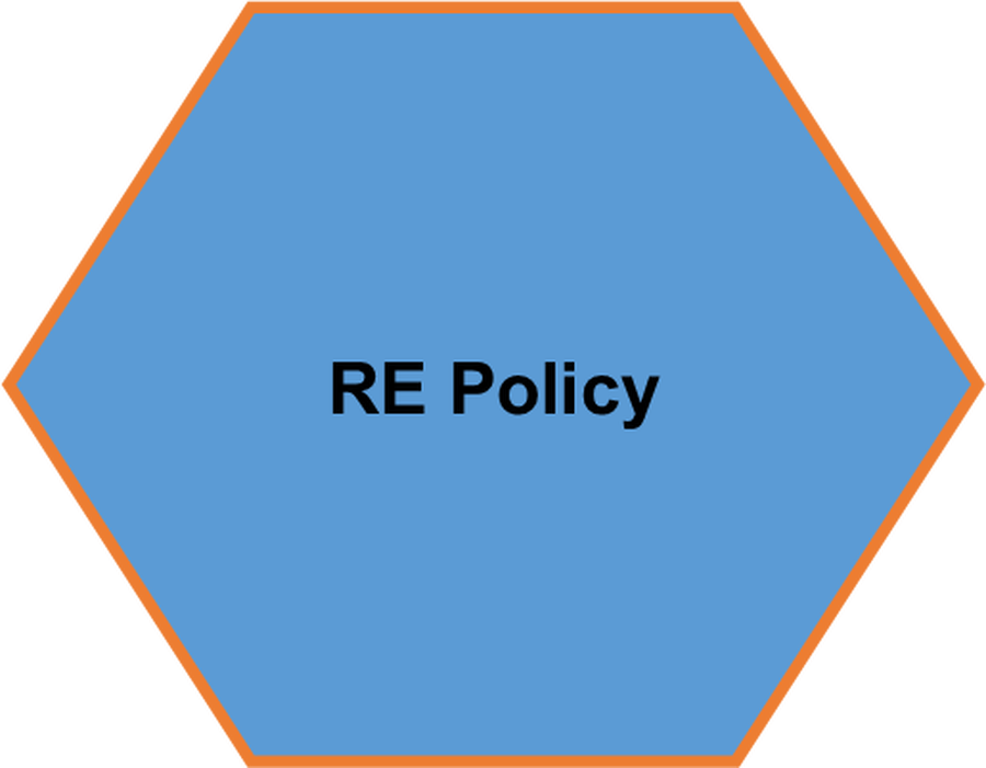 Click here to see our RE Policy