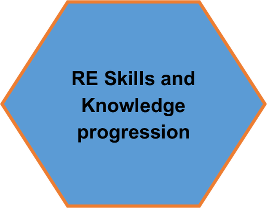 Click here to see you RE Skills Progression