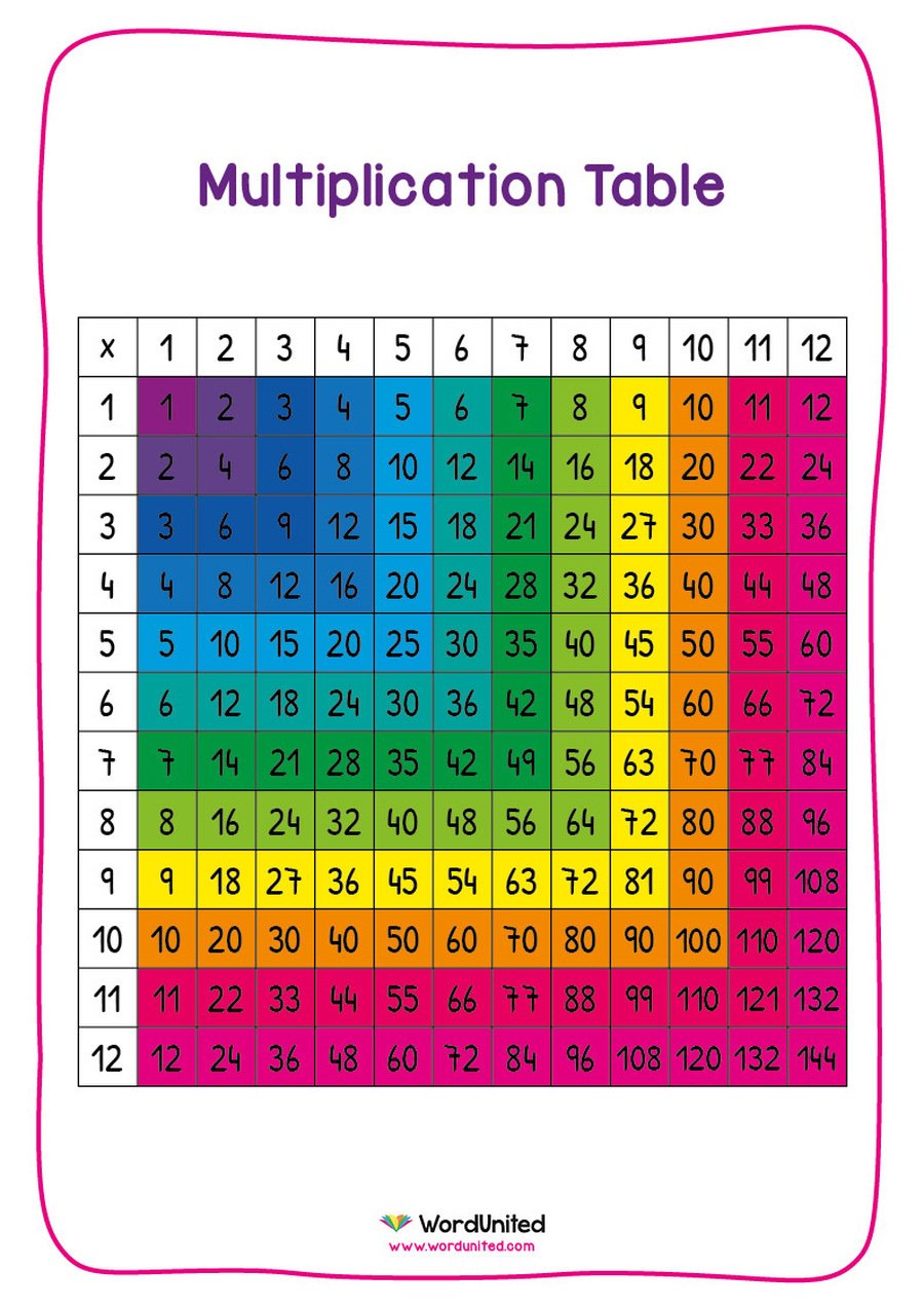 What Is The Year 4 Multiplication Tables Check