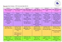 EYFS Updated Curriculm Map 1.JPG