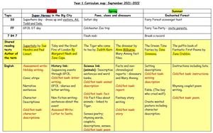 Updated Y1 Curriculum Map 1.JPG
