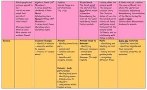 Y1 Curriculum Map 3.JPG