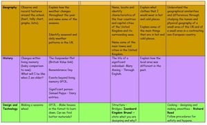 Y1 Curriculum Map 4.JPG